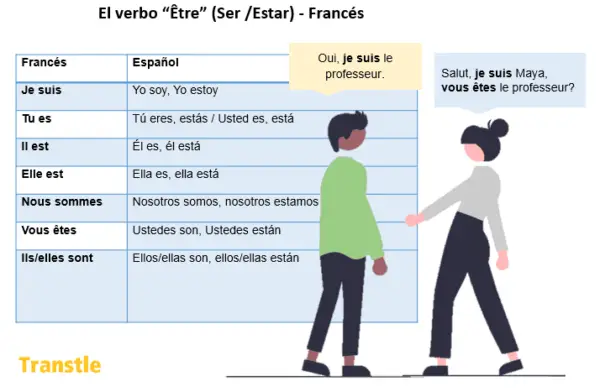 Oraciones Interrogativas en Francés Formas y Ejemplos Transtle