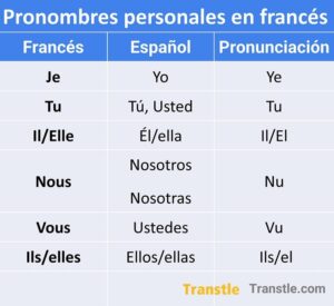 Pronombres personales en francés lista de pronombres personales sujetos en francés je tu il elle nous vous ils elles