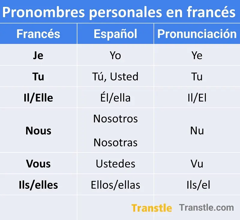 Pronombres personales en francés lista de pronombres personales sujetos en francés je tu il elle nous vous ils elles