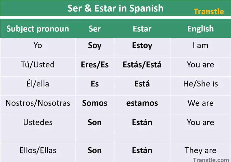 Ser and Estar: Guide, Conjugation, Differences and Examples