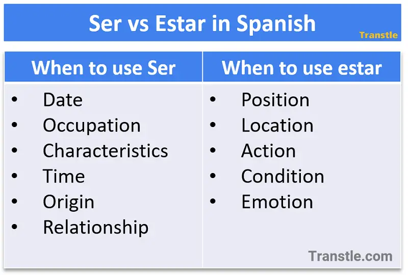 Ser And Estar Guide Conjugation Differences And Examples