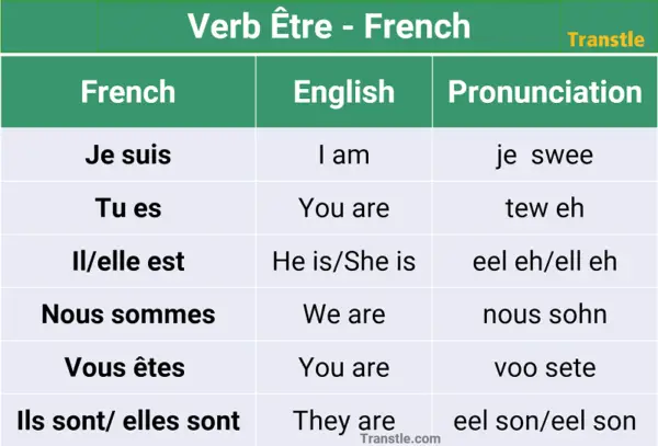French Verb Tre How To Use Conjugation Examples Transtle