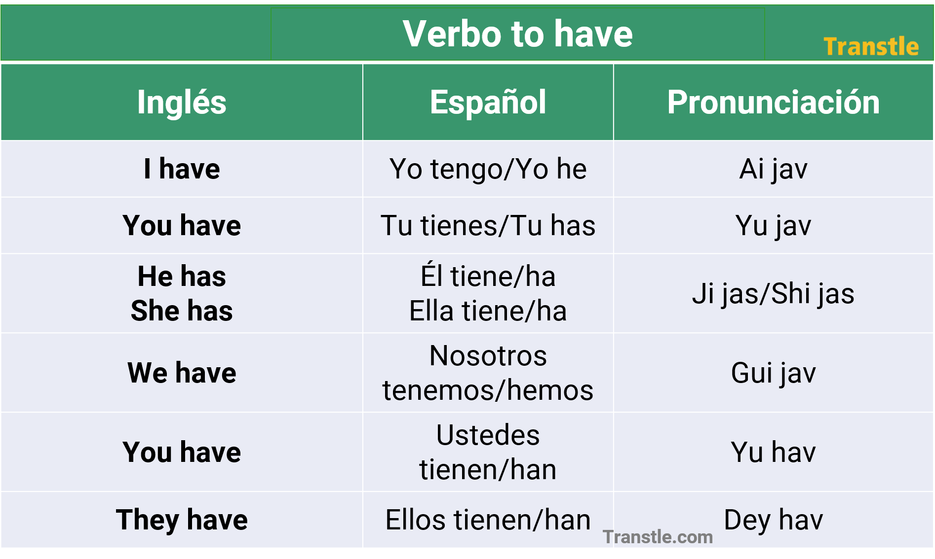 Verbo To Have Haber O Tener Usos Ejemplos Mas Transtle Nbkomputer 7393