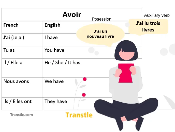 french-verb-tre-how-to-use-conjugation-examples-transtle