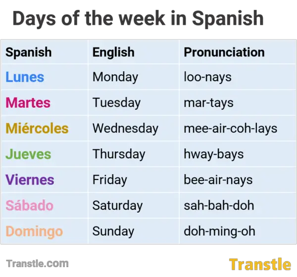 all the days of the week in spanish and english