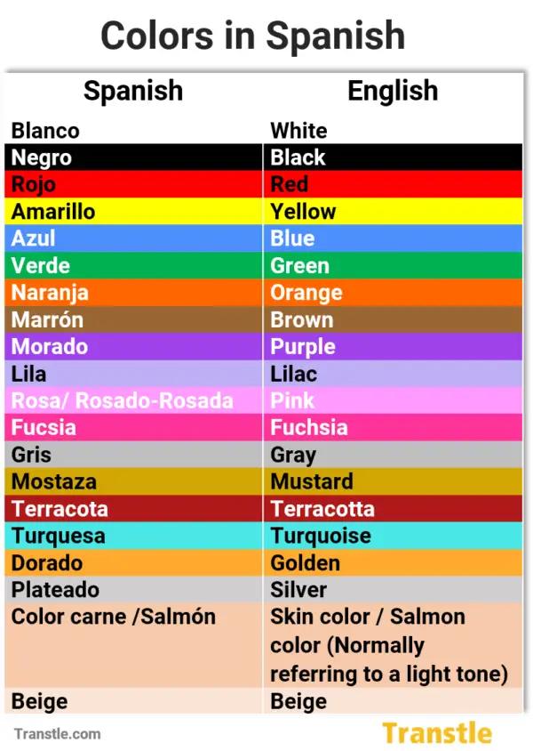 Colors in Spanish: List, Pronunciation, Grammar & Examples