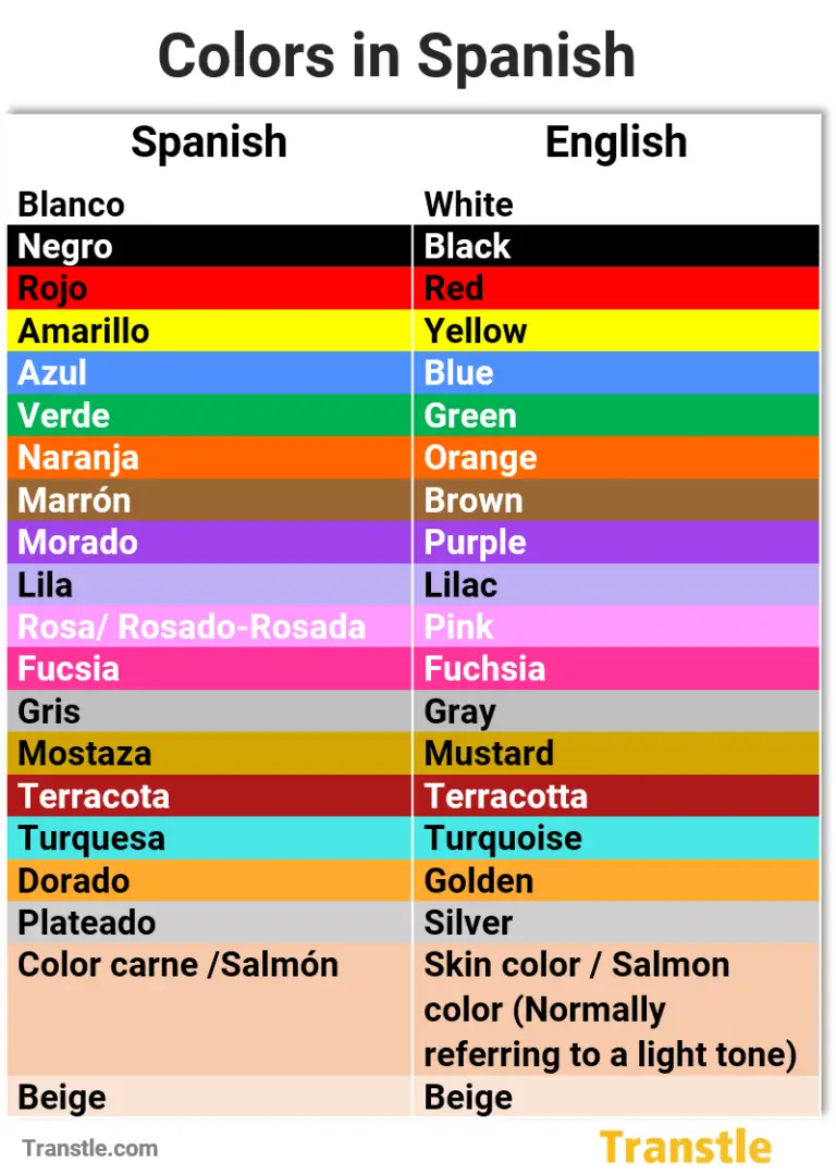 Colors In Spanish List Pronunciation Grammar Examples