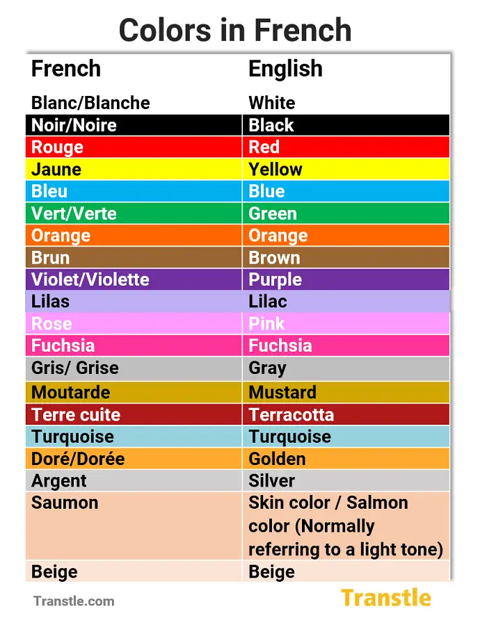 Colors In French Complete Guide With List Examples Grammar