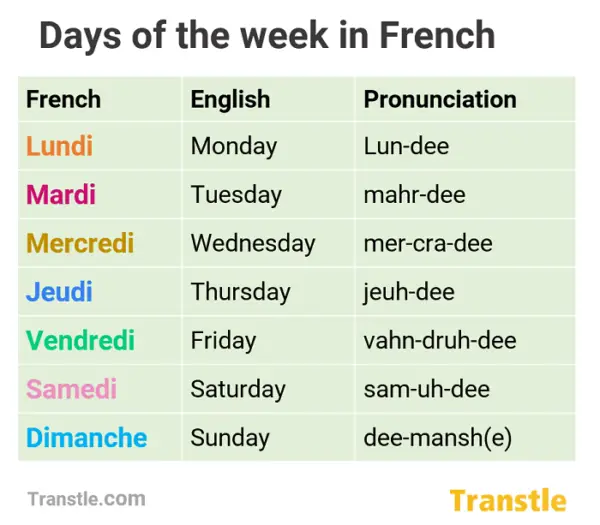 Days Of The Week In French Full Guide With Pronunciation