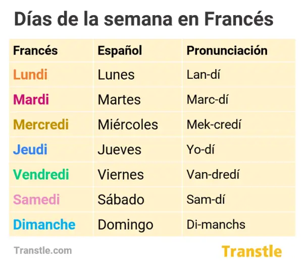 D As De Semana En Franc S Lista Pronunciaci N Y Ejemplos