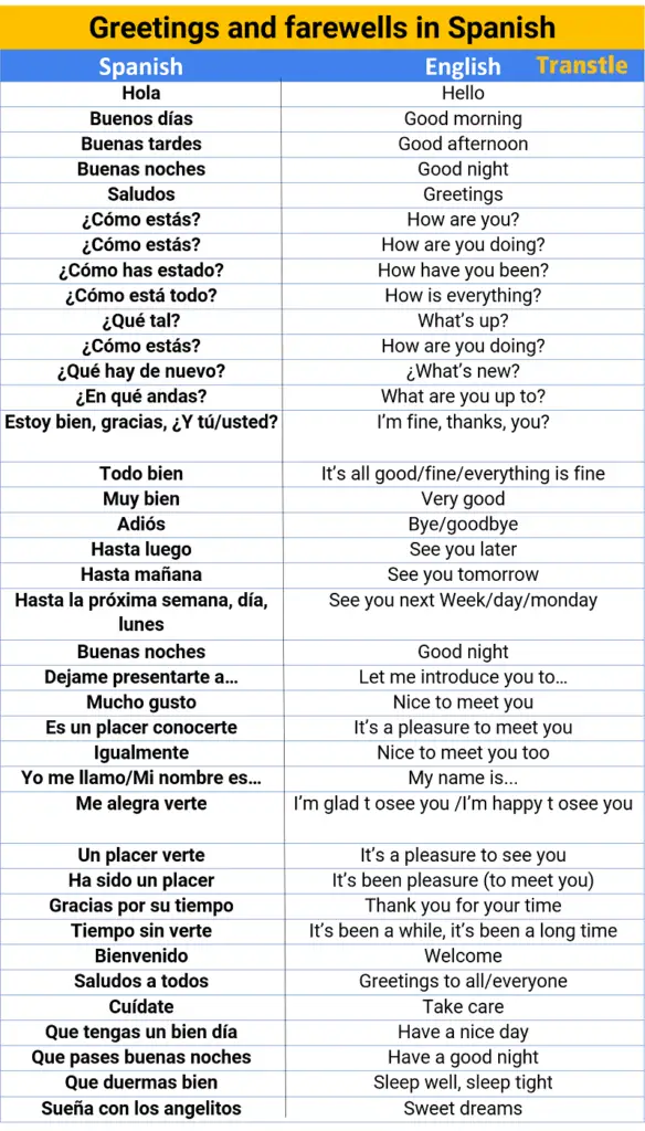 Spanish Greetings, Farewells, More: Full List, Examples, Exercises