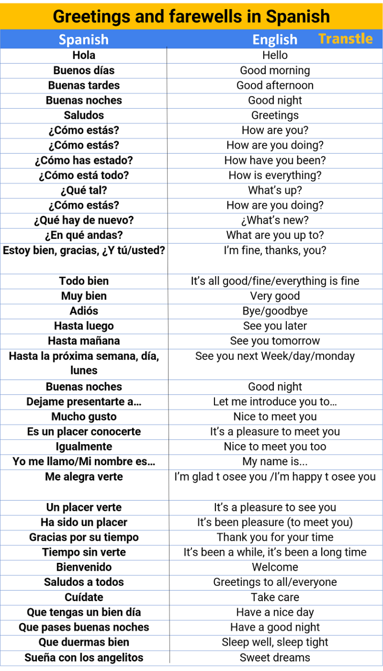 Spanish Greetings Farewells More Full List Examples Exercises