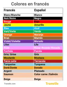 Colores en francés y español, con imágenes