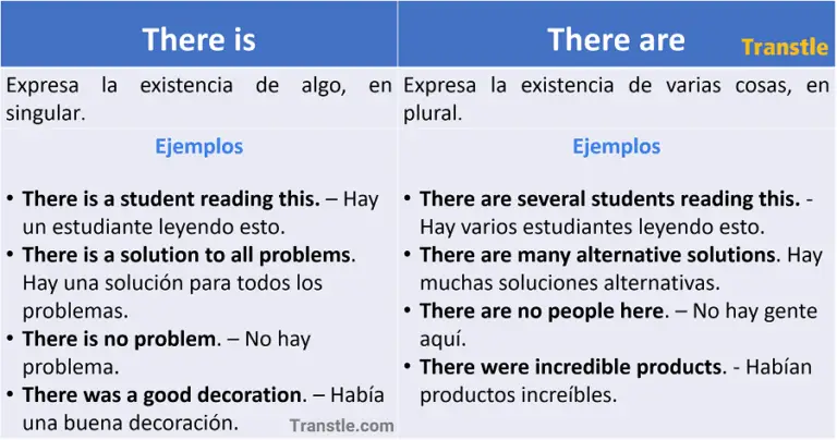 There is y there are diferencias, cuando usar y ejemplos con oraciones