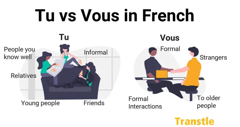 Tu And Vous In French Uses Differences Examples Transtle