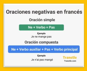 Oraciones negativas en francés, negación en francés estructura y ejemplos