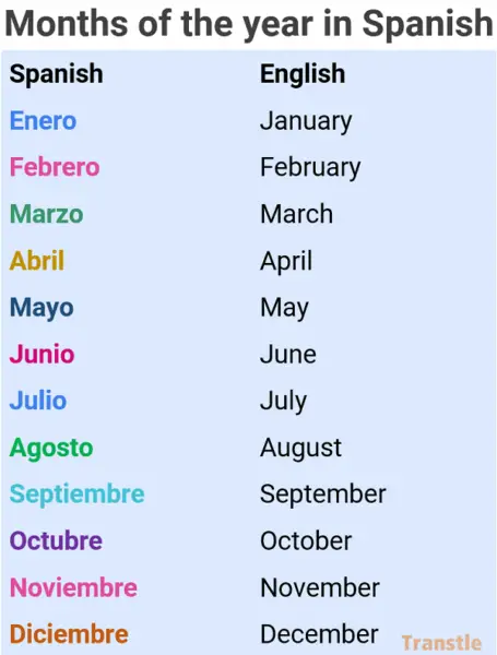 Days Of The Week in Spanish: Pronunciation, Sentences & Quiz