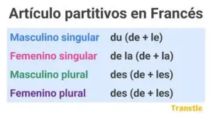 Lista de los artículos partitivos en francés y como se forma. Du, de la, des