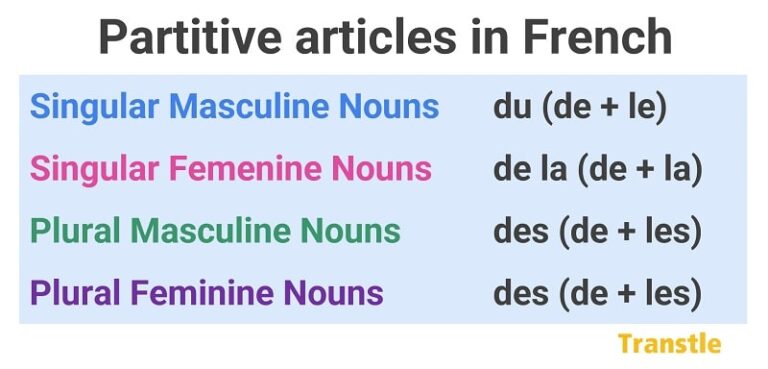 List of partitive articles in french du de la du and how they are formed