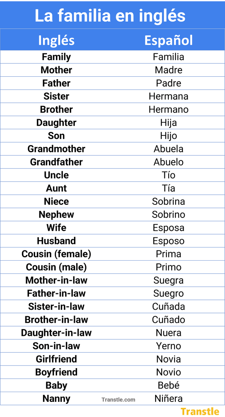 Lista completa de todos los miembros de la familia en inglés y español