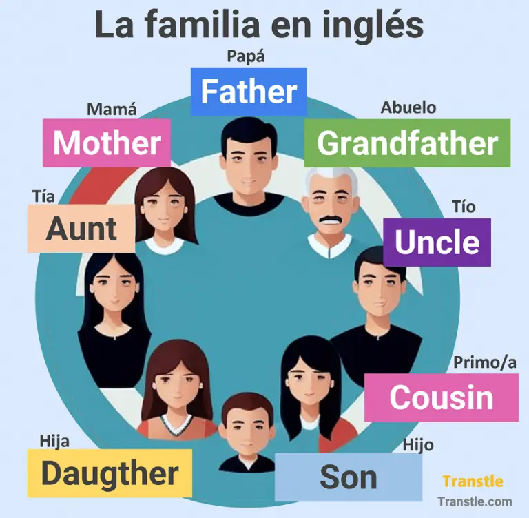 La familia en inglés vocabulario de la familia en inglés y español imagen colorida y bonita